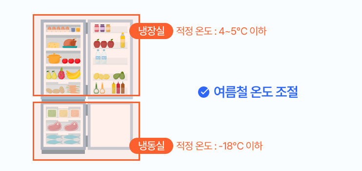 여름철 냉장고 온도 설정