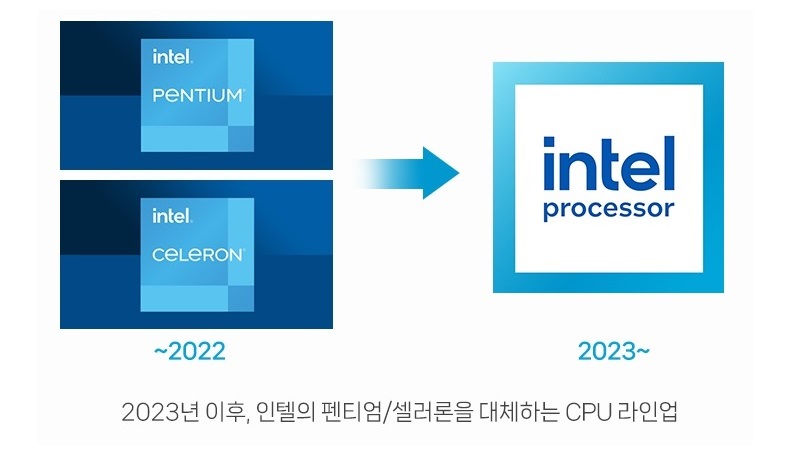 인텔 N-시리즈? 2023년 이후 인텔의 펜티엄/셀러론을 대체하는 CPU 라인업 N-시리즈 vs 셀러론/펜티엄 대비 향상점 · CPU 성능 20~40% 향상 (i3-N305는 2배 이상) · 더 낮은 전력으로도 성능 개선 (TDP 10W → 6W) · 그래픽 성능 최대 30% 향상 (4K 영상 재생 가능, 가벼운 게임 가능)