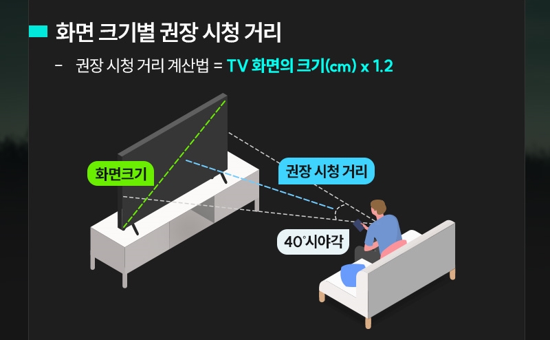 화면 크기별 권장 시청 거리