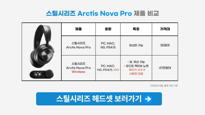 ​페이커 선수가 착용한 헤드셋 스틸시리즈 아크티스 노바 프로는 LOL 게이머라면 누구든 한 번쯤 사용해보고픈 모델입니다
