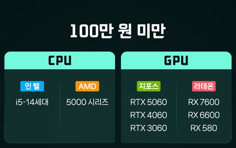 100만원 미만 추천PC