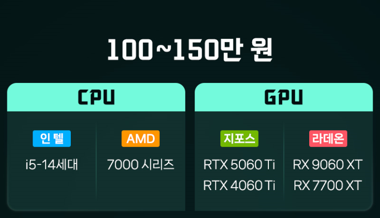 100~150만원 추천PC