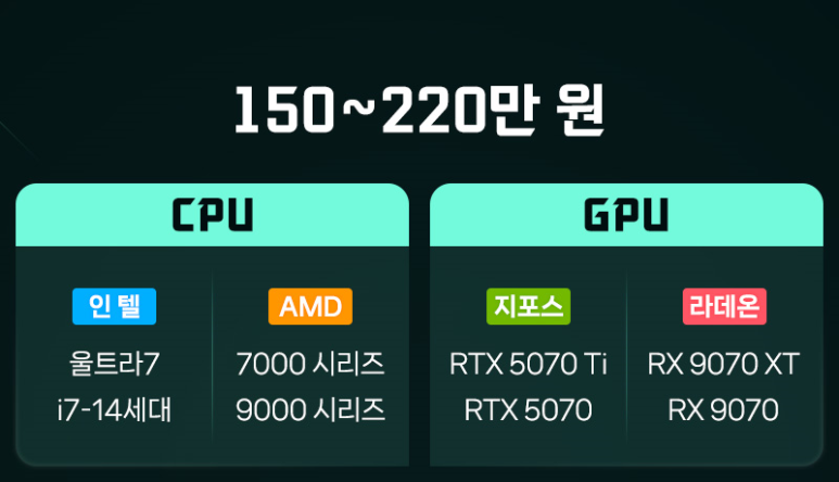 150~220만원 추천PC