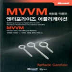 BJ퍼블릭(비제이퍼블릭)  MVVM 패턴을 이용한 엔터프라이즈 어플리케이션