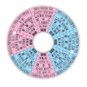 순토 다기능 패철 양택윗판
